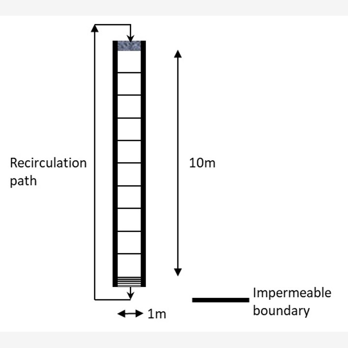 One dimensional modelling